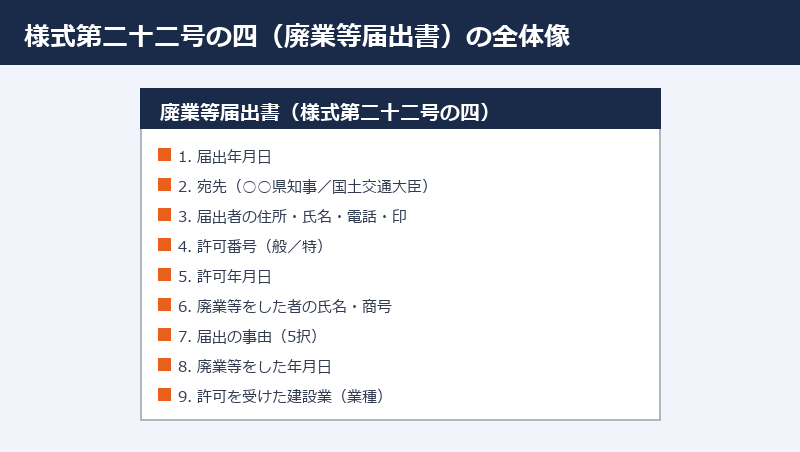 様式第二十二号の四の全体像
