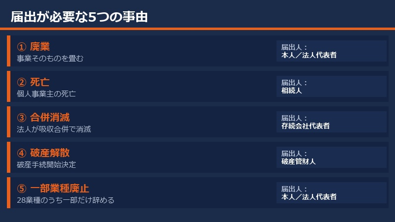 届出が必要な5つの事由