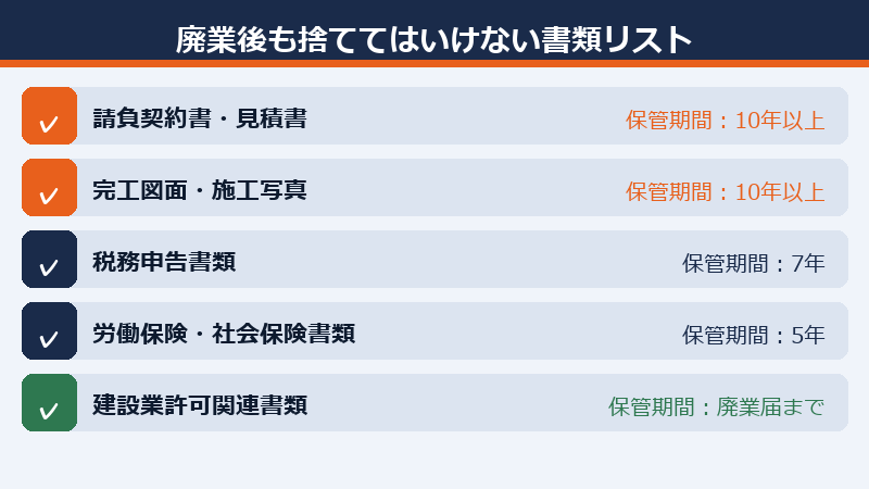 廃業後も捨ててはいけない書類チェックリスト