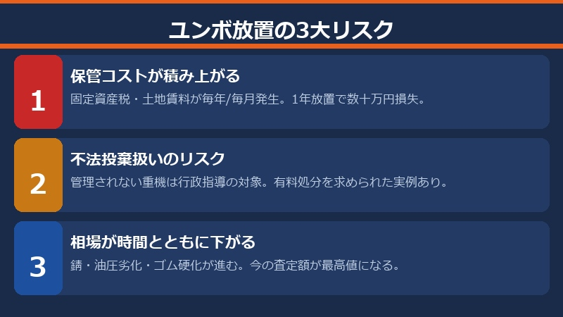 ユンボを放置する3つのリスク