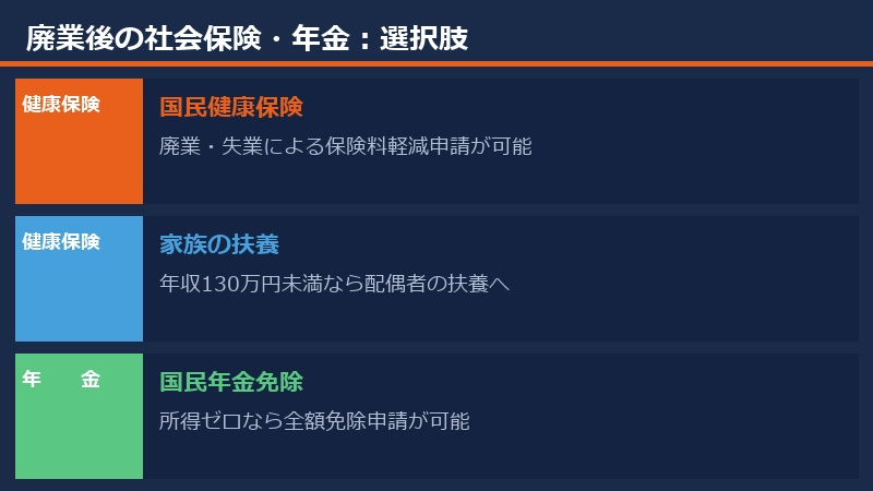 廃業後の社会保険・年金の選択肢