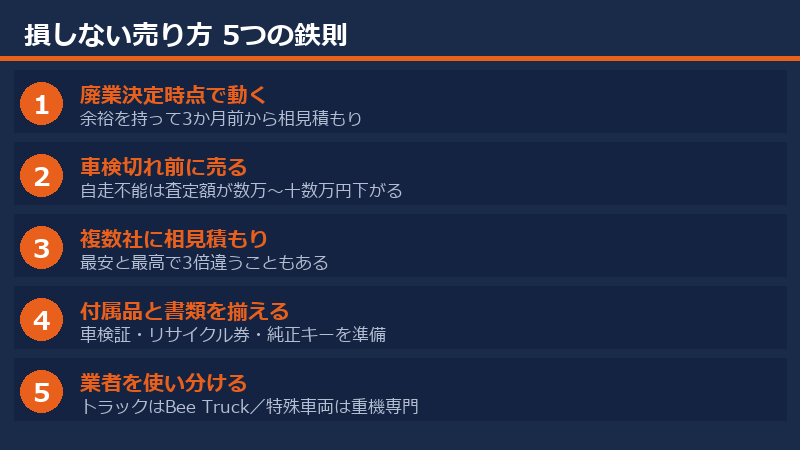 損しない売り方 5つの鉄則