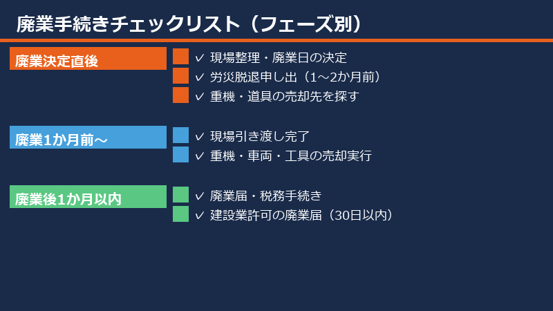 廃業手続きチェックリスト